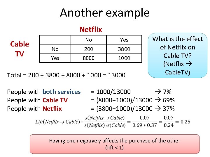 Another example Netflix Cable TV No Yes No 200 3800 Yes 8000 1000 Total