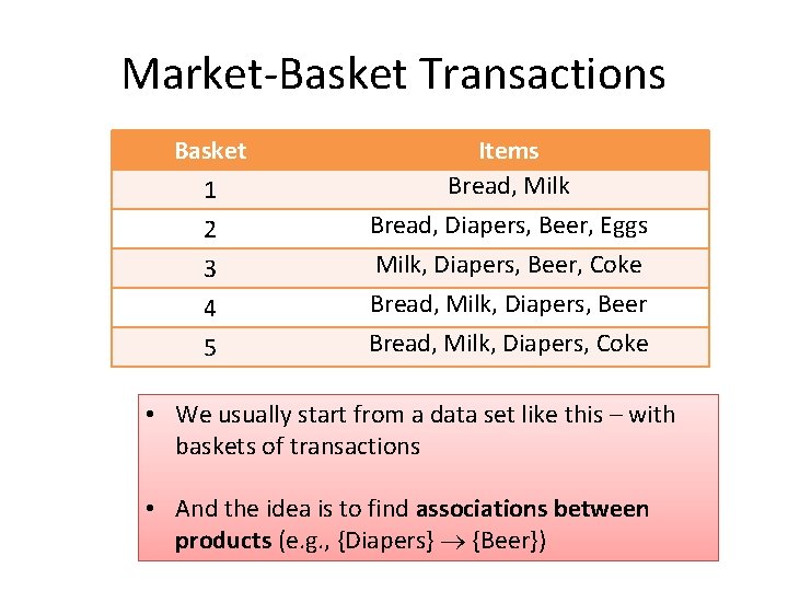 Market-Basket Transactions Basket 1 2 3 4 5 Items Bread, Milk Bread, Diapers, Beer,