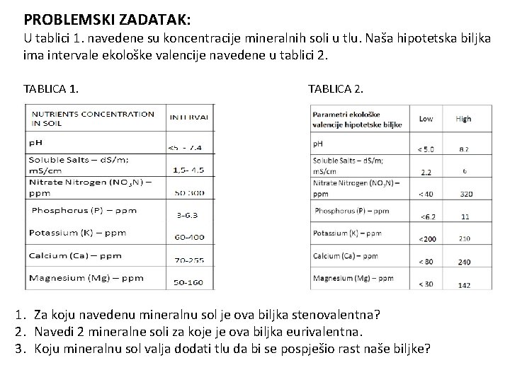 PROBLEMSKI ZADATAK: U tablici 1. navedene su koncentracije mineralnih soli u tlu. Naša hipotetska