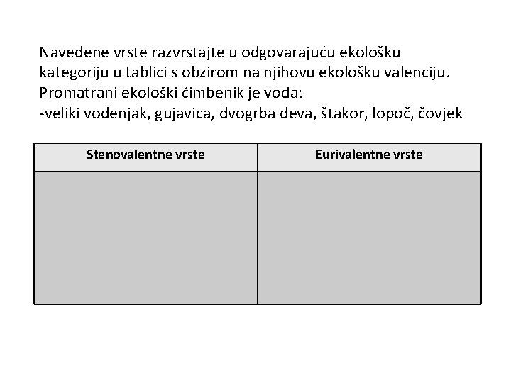 Navedene vrste razvrstajte u odgovarajuću ekološku kategoriju u tablici s obzirom na njihovu ekološku