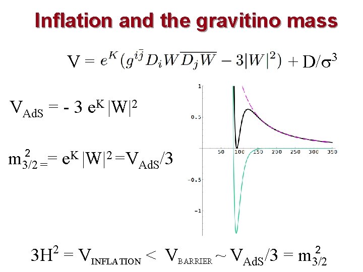 Inflation and the gravitino mass V= + D/ 3 VAd. S = - 3