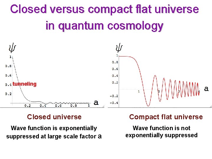 Closed versus compact flat universe in quantum cosmology tunneling Closed universe Wave function is