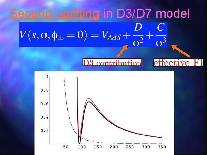 Second uplifting in D 3/D 7 model 