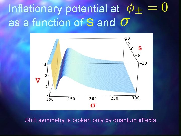 Inflationary potential at as a function of S and Shift symmetry is broken only