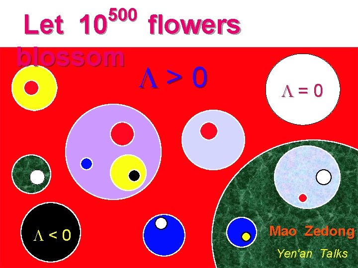 500 Let 10 flowers blossom > 0 < 0 = 0 Mao Zedong Yen'an