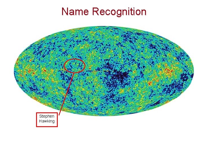 Name Recognition Stephen Hawking 