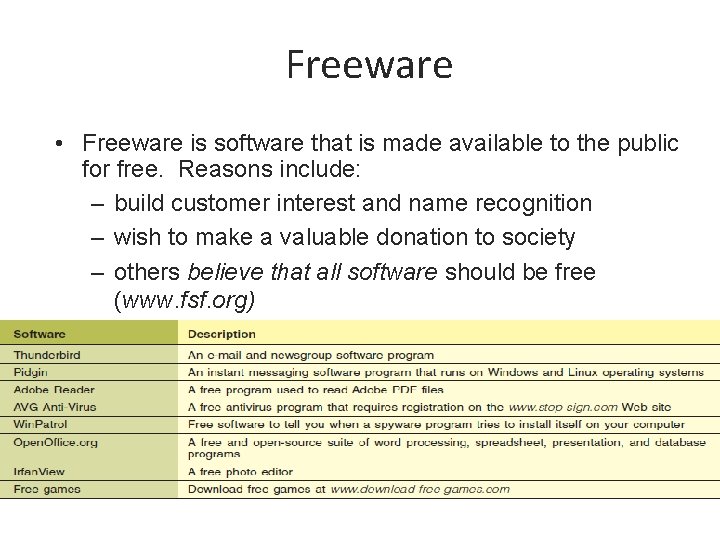 Freeware • Freeware is software that is made available to the public for free.