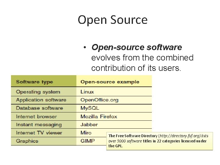Open Source • Open-source software evolves from the combined contribution of its users. The