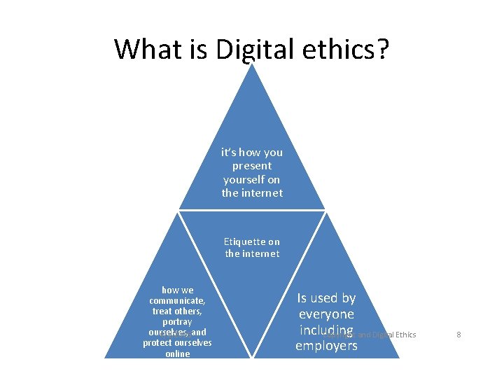 What is Digital ethics? it’s how you present yourself on the internet Etiquette on