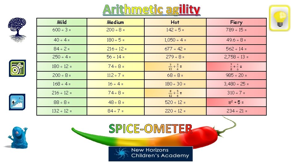 Arithmetic agility Mild Medium Hot Fiery 600 ÷ 3 = 200 ÷ 8 =
