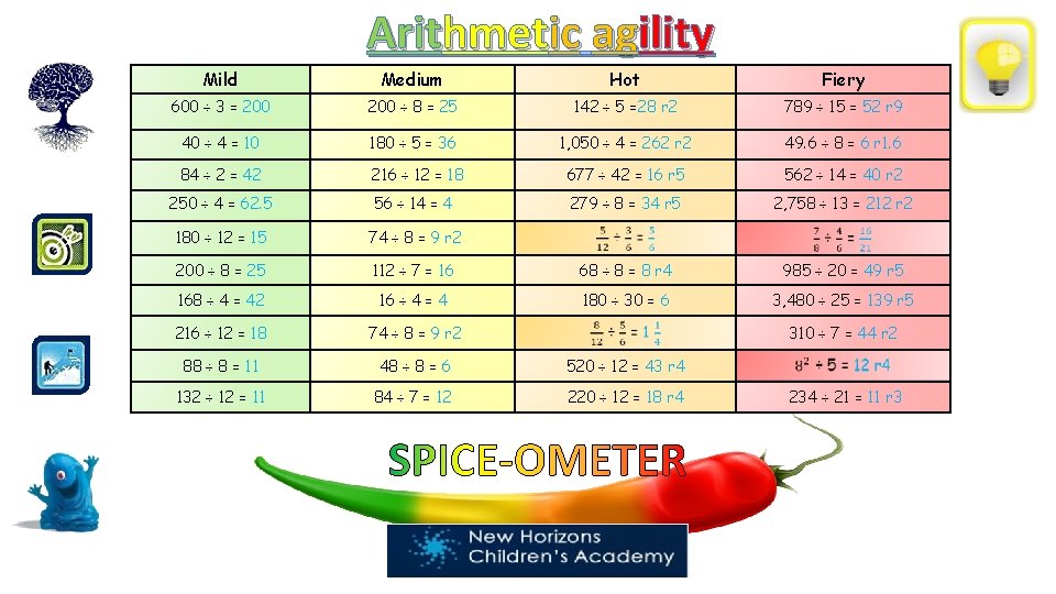 Arithmetic agility Mild Medium Hot Fiery 600 ÷ 3 = 200 ÷ 8 =