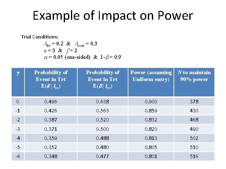 Example of Impact on Power Trial Conditions: ltrt = 0. 2 & lcont =
