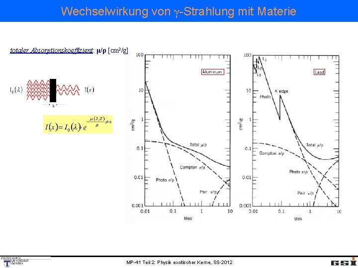 Wechselwirkung von γ-Strahlung mit Materie totaler Absorptionskoeffizient: μ/ρ [cm 2/g] MP-41 Teil 2: Physik