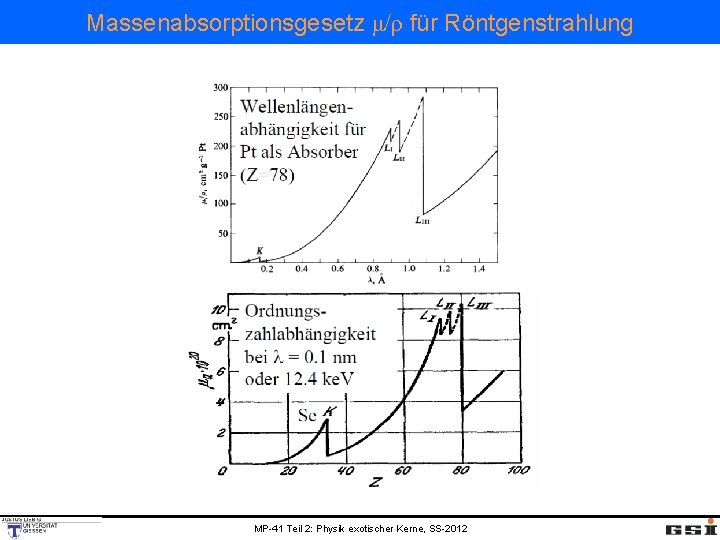 Massenabsorptionsgesetz μ/ρ für Röntgenstrahlung MP-41 Teil 2: Physik exotischer Kerne, SS-2012 