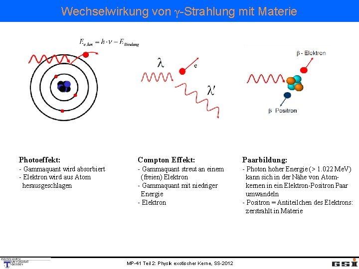Wechselwirkung von γ-Strahlung mit Materie Photoeffekt: Compton Effekt: Paarbildung: - Gammaquant wird absorbiert -