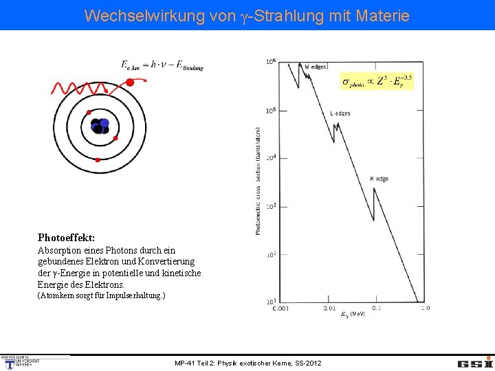 Wechselwirkung von γ-Strahlung mit Materie Photoeffekt: Absorption eines Photons durch ein gebundenes Elektron und