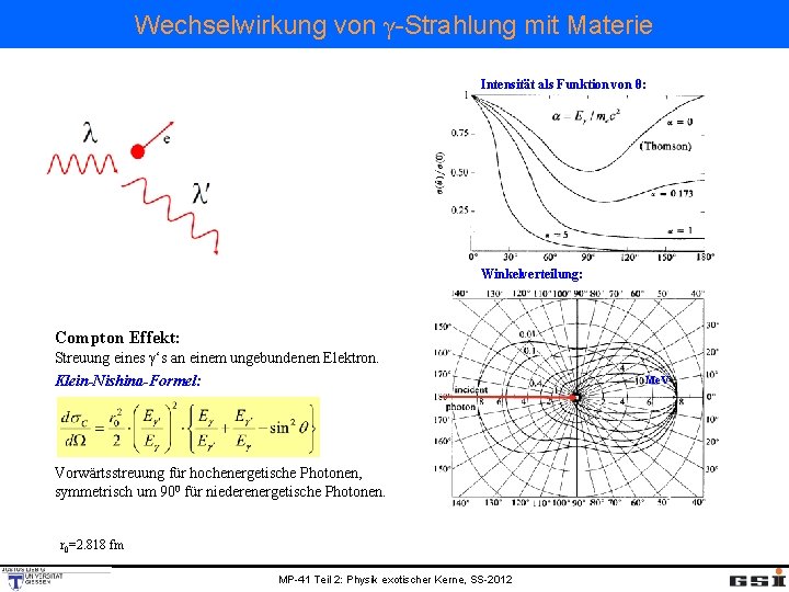 Wechselwirkung von γ-Strahlung mit Materie Intensität als Funktion von θ: Winkelverteilung: Compton Effekt: Streuung