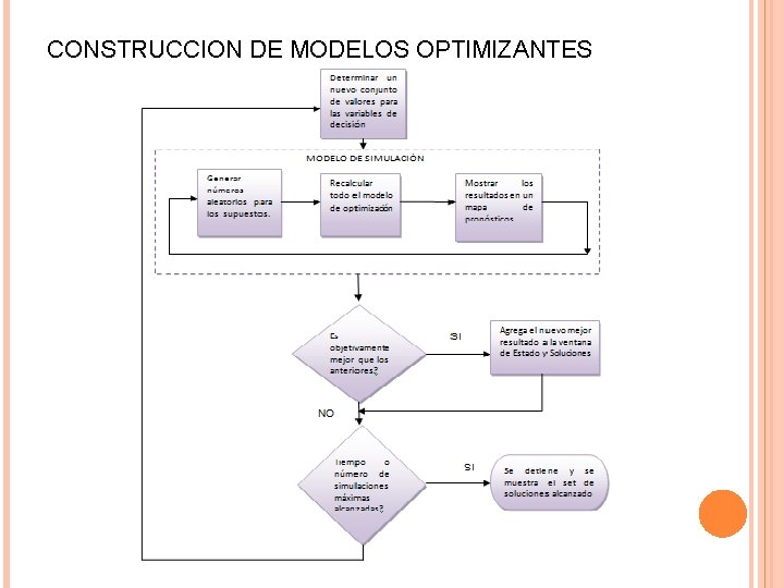 CONSTRUCCION DE MODELOS OPTIMIZANTES CONSTRUCCION DE MODELOS OPTIMIZANTES
