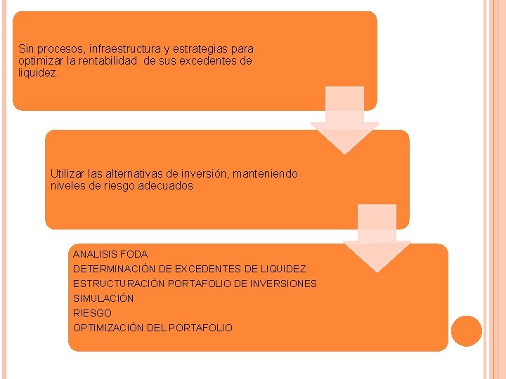 Sin procesos, infraestructura y estrategias para optimizar la rentabilidad de sus excedentes de liquidez. Sin procesos, infraestructura y estrategias para optimizar la rentabilidad de sus excedentes de liquidez.