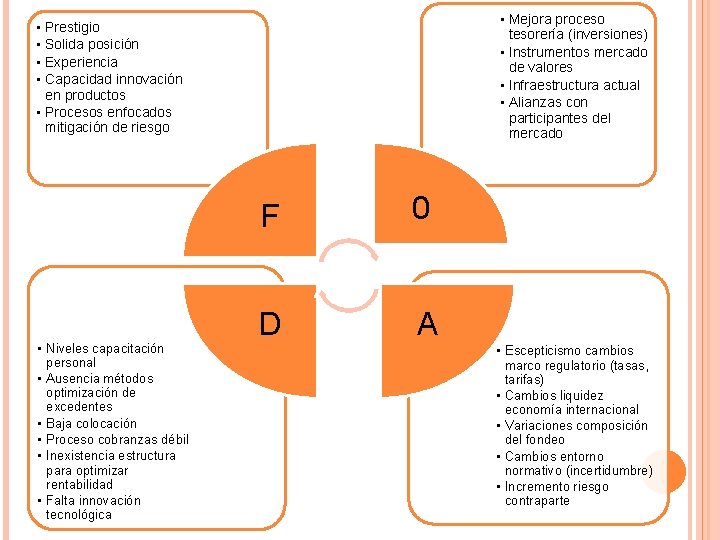 • Mejora proceso tesorería (inversiones) • Instrumentos mercado de valores • Infraestructura actual • Mejora proceso tesorería (inversiones) • Instrumentos mercado de valores • Infraestructura actual