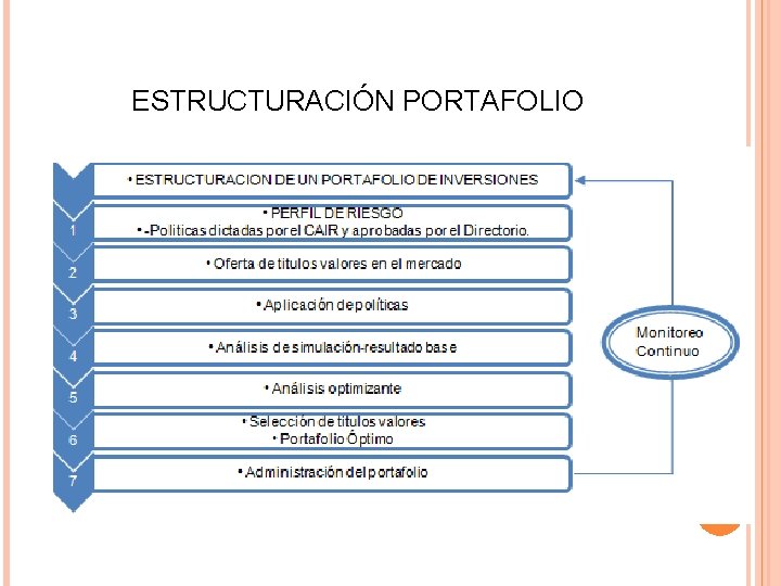 ESTRUCTURACIÓN PORTAFOLIO ESTRUCTURACIÓN PORTAFOLIO