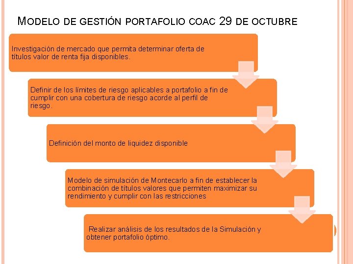 MODELO DE GESTIÓN PORTAFOLIO COAC 29 DE OCTUBRE Investigación de mercado que permita determinar MODELO DE GESTIÓN PORTAFOLIO COAC 29 DE OCTUBRE Investigación de mercado que permita determinar
