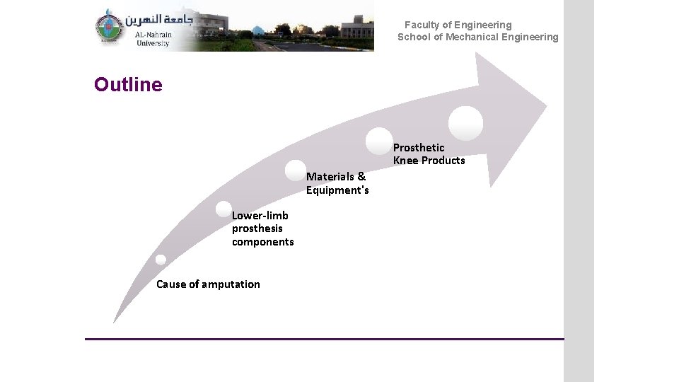 Faculty of Engineering School of Mechanical Engineering Outline Prosthetic Knee Products Materials & Equipment's Faculty of Engineering School of Mechanical Engineering Outline Prosthetic Knee Products Materials & Equipment's