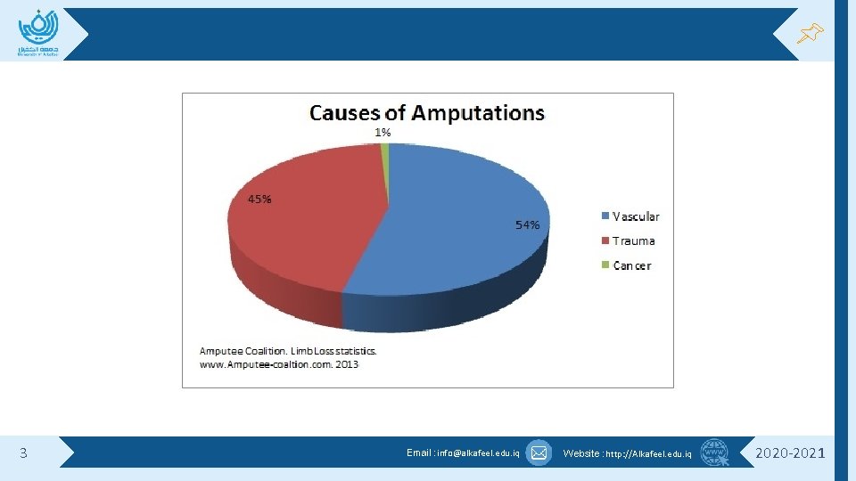 3 Email : info@alkafeel. edu. iq Website : http: //Alkafeel. edu. iq 2020 -2021 3 Email : info@alkafeel. edu. iq Website : http: //Alkafeel. edu. iq 2020 -2021