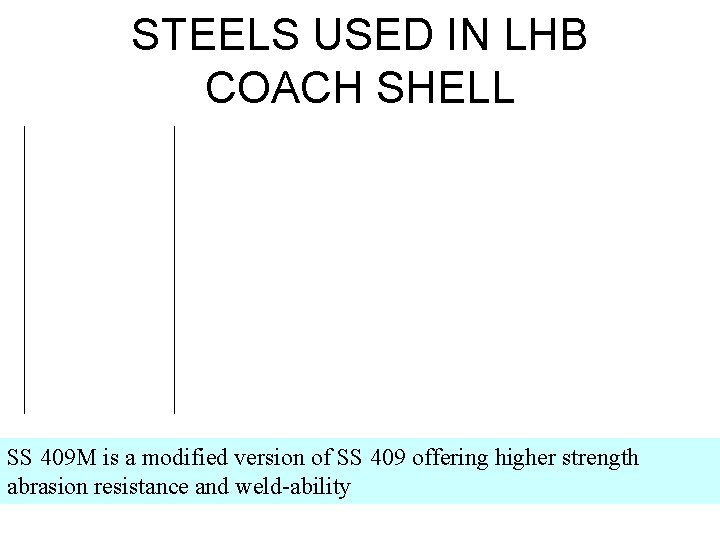 STEELS USED IN LHB COACH SHELL SS 409 M is a modified version of