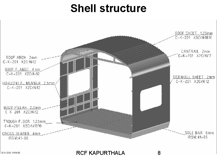 Shell structure RCF KAPURTHALA 8 