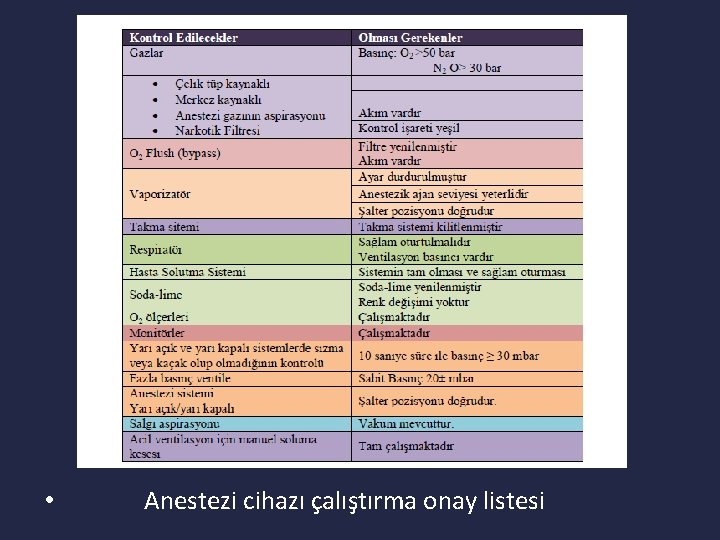  • Anestezi cihazı çalıştırma onay listesi 