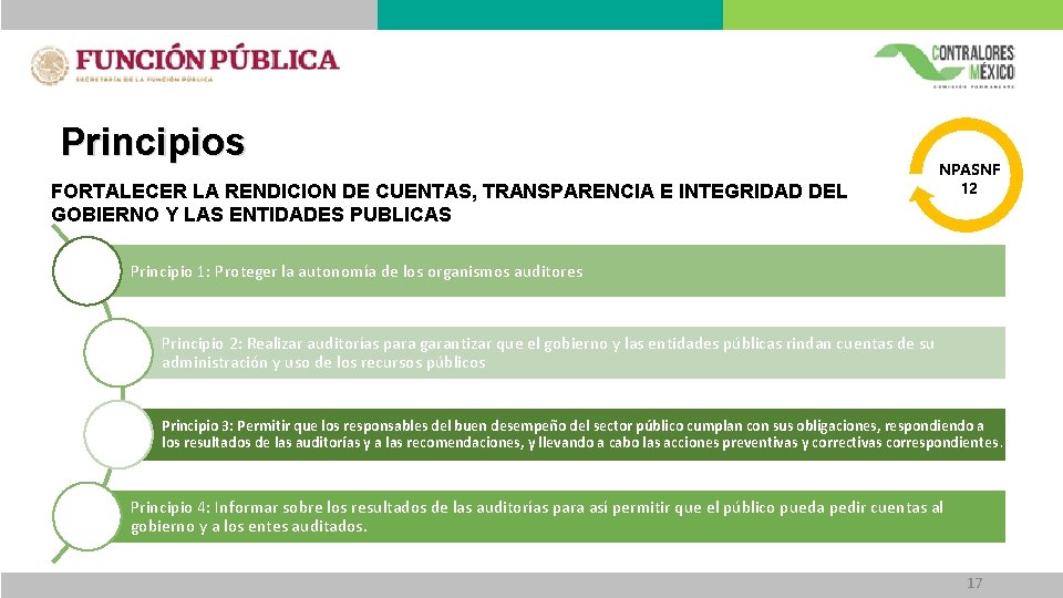 Principios FORTALECER LA RENDICION DE CUENTAS, TRANSPARENCIA E INTEGRIDAD DEL GOBIERNO Y LAS ENTIDADES Principios FORTALECER LA RENDICION DE CUENTAS, TRANSPARENCIA E INTEGRIDAD DEL GOBIERNO Y LAS ENTIDADES