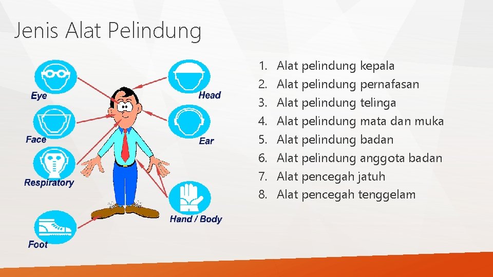 Jenis Alat Pelindung 1. 2. 3. 4. 5. 6. 7. 8. Alat pelindung kepala