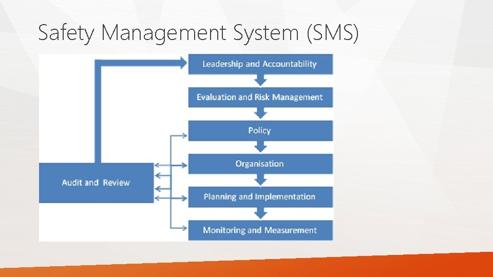 Safety Management System (SMS) 