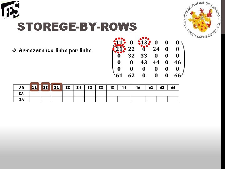STOREGE-BY-ROWS v Armazenando linha por linha AR IA JA 11 13 21 22 24