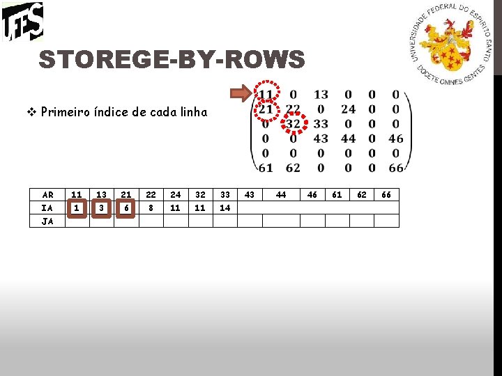 STOREGE-BY-ROWS v Primeiro índice de cada linha AR 11 13 21 22 24 32
