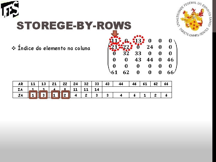 STOREGE-BY-ROWS v Índice do elemento na coluna AR 11 13 21 22 24 32