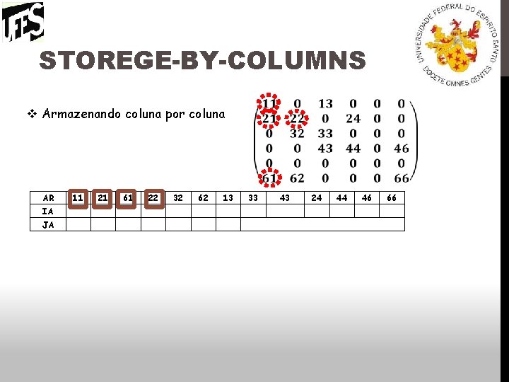 STOREGE-BY-COLUMNS v Armazenando coluna por coluna AR IA JA 11 21 61 22 32