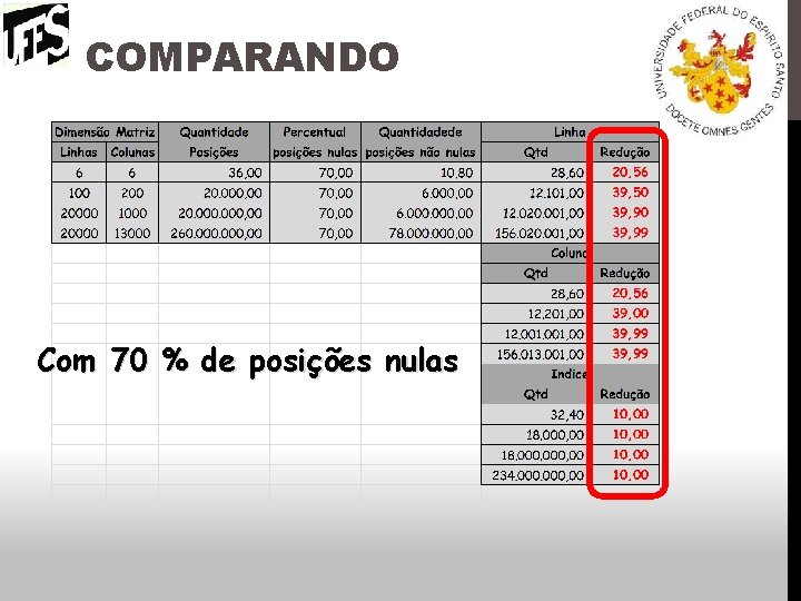 COMPARANDO Com 70 % de posições nulas 