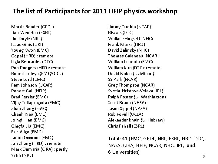 The list of Participants for 2011 HFIP physics workshop Morris Bender (GFDL) Jian-Wen Bao