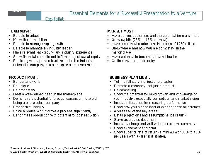 Table 8. 7 Capitalist Essential Elements for a Successful Presentation to a Venture TEAM