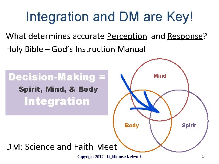 Integration and DM are Key! What determines accurate Perception and Response? Holy Bible –