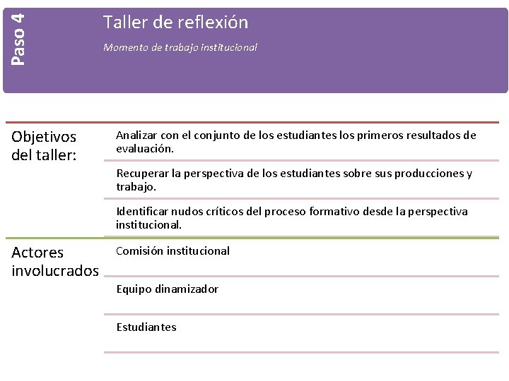 Paso 4 Objetivos del taller: Taller de reflexión Momento de trabajo institucional Analizar con