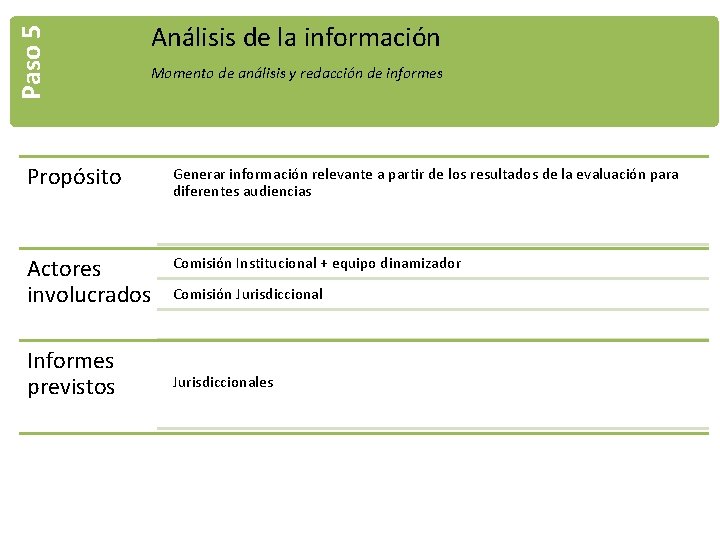 Paso 5 Análisis de la información Momento de análisis y redacción de informes Propósito