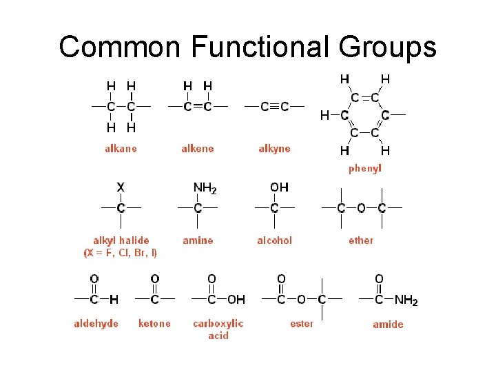 Common Functional Groups 