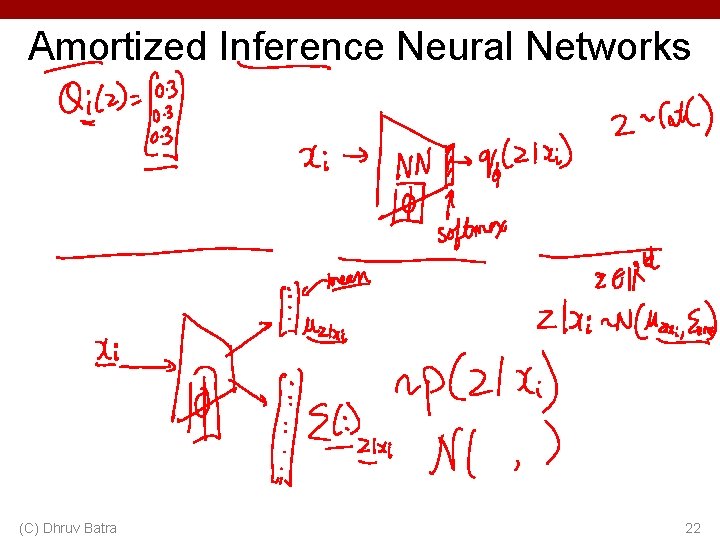 Amortized Inference Neural Networks (C) Dhruv Batra 22 Amortized Inference Neural Networks (C) Dhruv Batra 22