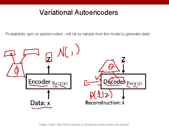 Variational Autoencoders Probabilistic spin on autoencoders - will let us sample from the model Variational Autoencoders Probabilistic spin on autoencoders - will let us sample from the model
