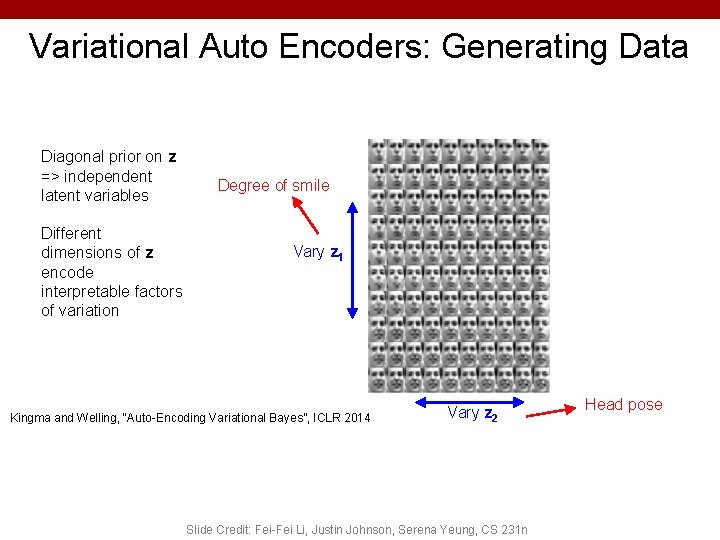 Variational Auto Encoders: Generating Data Diagonal prior on z => independent latent variables Different Variational Auto Encoders: Generating Data Diagonal prior on z => independent latent variables Different