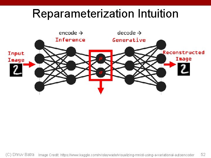 Reparameterization Intuition (C) Dhruv Batra Image Credit: https: //www. kaggle. com/rvislaywade/visualizing-mnist-using-a-variational-autoencoder 52 Reparameterization Intuition (C) Dhruv Batra Image Credit: https: //www. kaggle. com/rvislaywade/visualizing-mnist-using-a-variational-autoencoder 52
