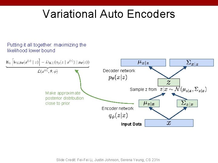 Variational Auto Encoders Putting it all together: maximizing the likelihood lower bound Decoder network Variational Auto Encoders Putting it all together: maximizing the likelihood lower bound Decoder network